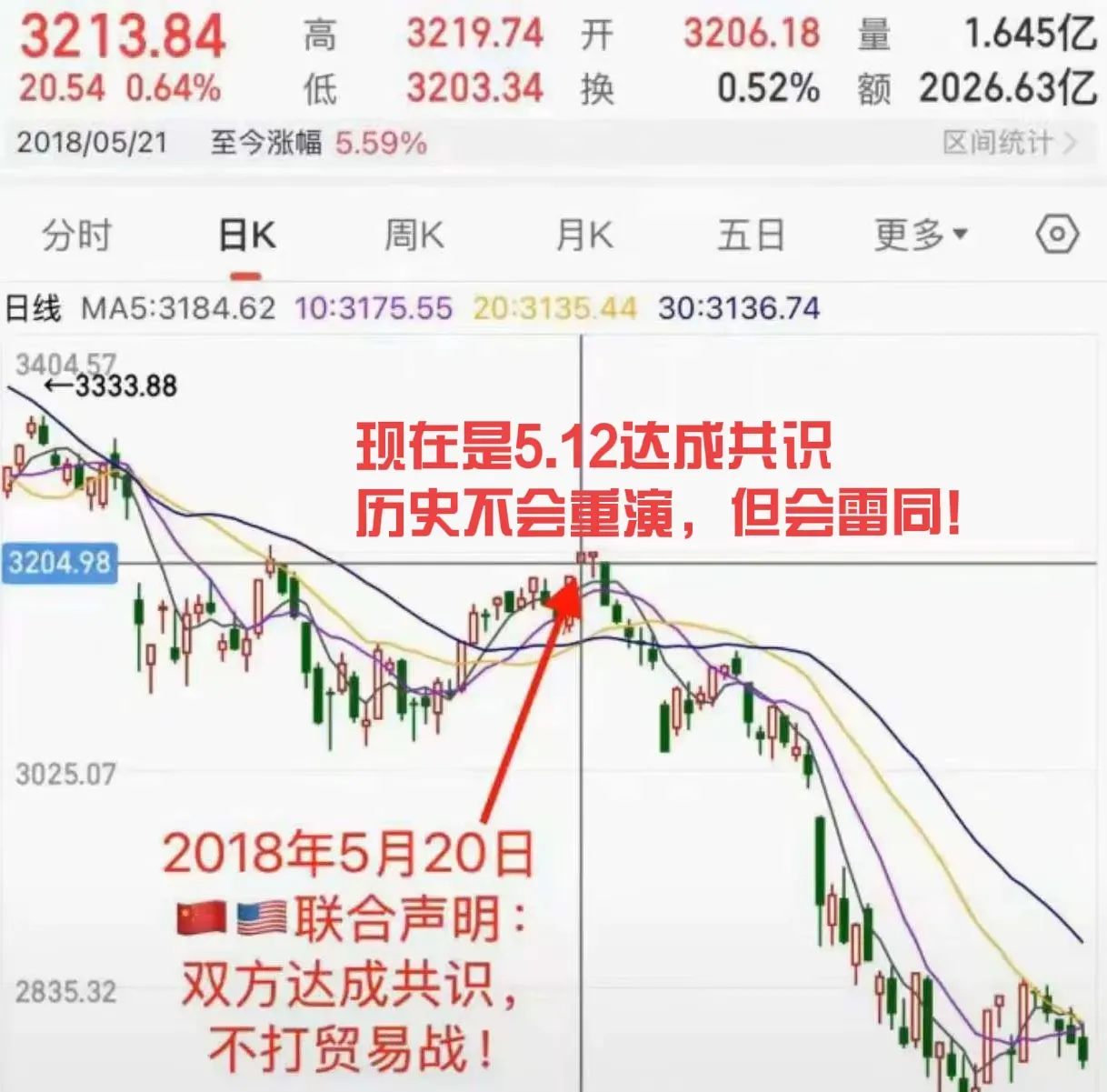 专家称LDO将在年底冲破2.55美元，引发引发关注